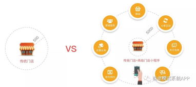 電商小程序與SCM軟件系統定制開發 以Wicken為例的數字化解決方案